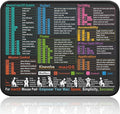Mouse Pad for macOS Shortcuts – Small mac Cheat Sheet Desk Pad – 11.8"x9.8" Portable Computer Mousepad – Gaming, Office, Waterproof, Non-Slip, Stitched Edges