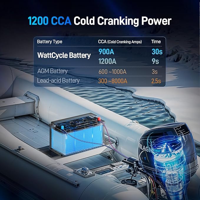 12V 100Ah Bluetooth LiFePO4 Battery, [Cranking &Deep Cycle] Lithium Battery with Self-Heating, Built-in 200A BMS, Perfect for Trolling Motor, RV, Marine, Boat(2 Pack)