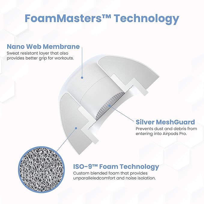 Foam Masters Ultra-Premium Memory Foam Ear Tips for AirPods Pro 1st & 2nd Gen | 3 Pairs | Black Magic Ver 6.0 | Secure | Comfort | Better Noise Cancel | Replacement Buds – White, Large