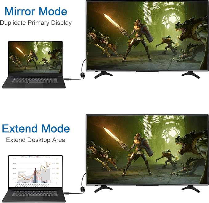 4K DisplayPort (DP) to HDMI Adapter, 10 Pack, Uni-Directional Gold-Plated Display Port Computer to HDMI Screen Converter (Male to Female) Compatible with HP, Dell, Lenovo & More, Passive -Black