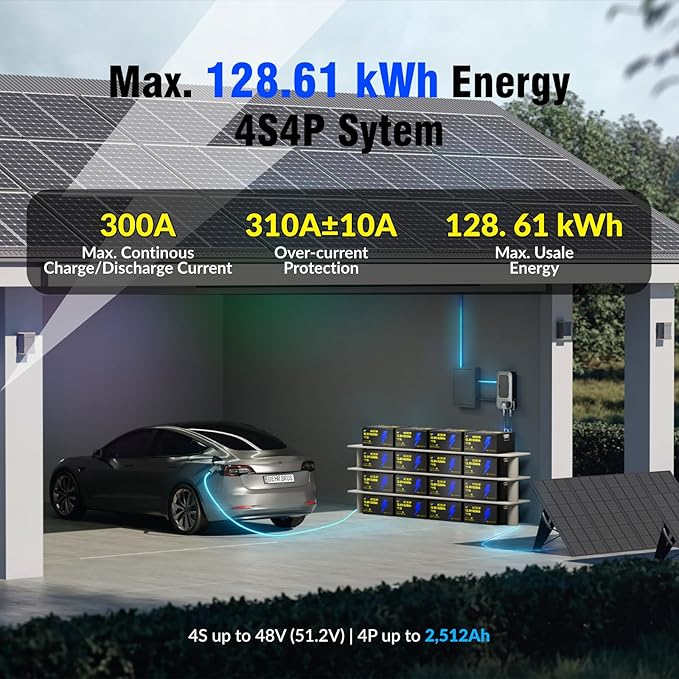 12V 628Ah LiFePO4 Lithium Battery 300A BMS, Built-in Bluetooth 5.0, Full Metal Case 8038Wh Energy, 15000+ Deep Cycles Batterys, Perfect for Home Energy, RV, Marine, Solar, Trolling Motor