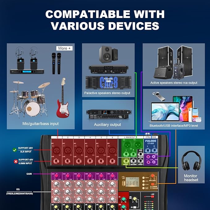 6 Channel Audio Mixer, Professional Music Mixer Board DJ Mixing Console with Bluetooth, USB/MP3 Player, Reverb, and 48V Phantom Power for Studio Recording, Karaoke, and Live Performances