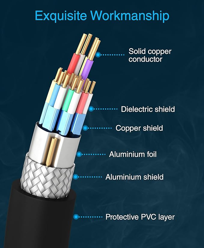 BlueRigger 8K HDMI Cable (6FT - 2 Pack, 8K 60Hz HDR, 4K 120Hz, High Speed 48Gbps with Ethernet, eARC, 3D, HDCP 2.3) - Compatible with PS5, Xbox, Roku, Apple TV, Switch, PC