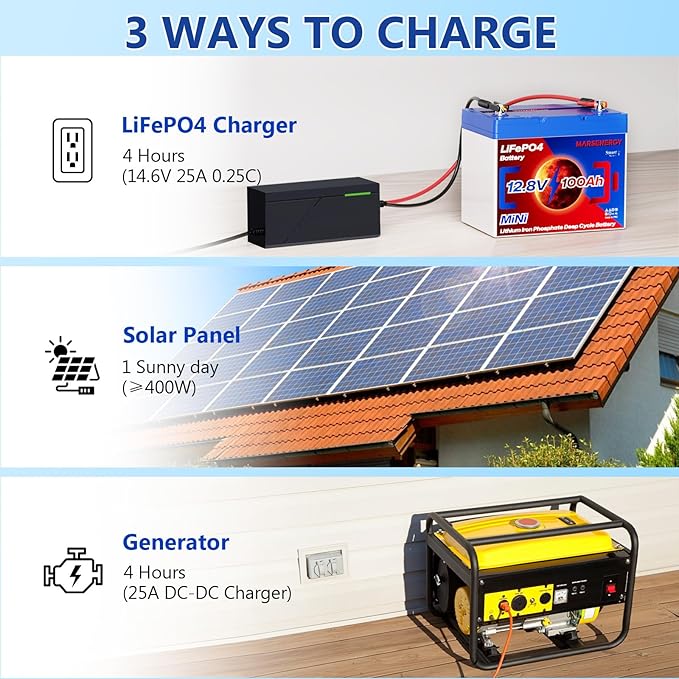 12V 100Ah Lifepo4 Battery, Bci Group 24, Built-In 100A Smart BMS, 4500 To 15000 Deep Cycle Grade A Cells Lithium Battery For Rv, Trolling Motor, Marine, Home Energy Storage, Solar Panel System (BT2PC)
