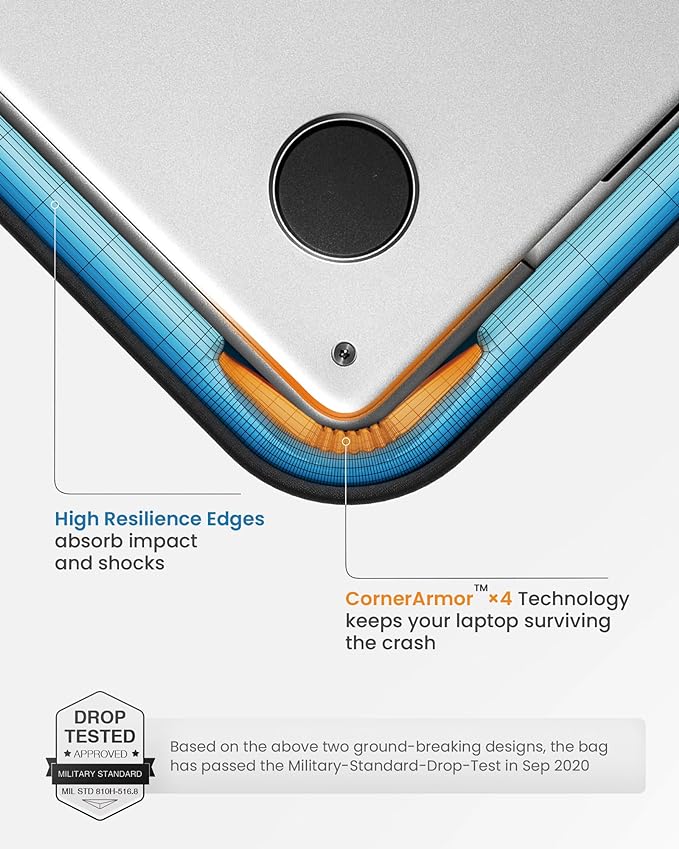 tomtoc 360° Protective Laptop Sleeve for 15-inch MacBook Air M4/A3241 2025, M3/A3114 2024, M2/A2941 2023, 15-inch MacBook Pro A1990 A1707, Dell XPS 15 Plus Laptop, Water-Resistant Computer Case Bag