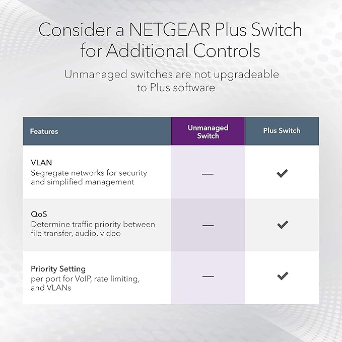 NETGEAR 8-Port 1G/10G Gigabit Ethernet Unmanaged Switch (GS108X) - with 1 x 10G SFP+, Desktop or Wall-Mount, Limited Lifetime Protection