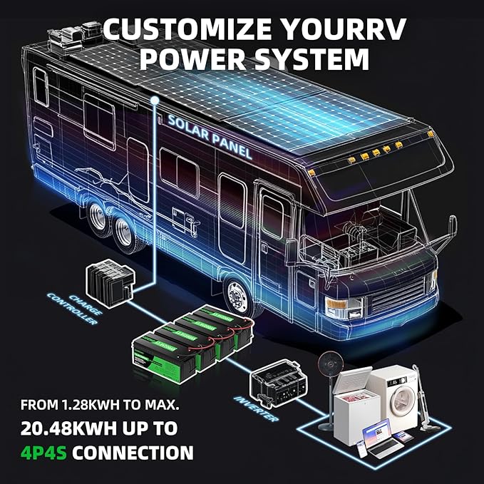 24V 100Ah LiFePO4 Lithium Battery, Built-in Smart BMS,Low-Temp Protection Up to Group 31 Deep Cycle Battery for Trolling Motor, RV, Solar, Marine, Camping and Off Grid Applications