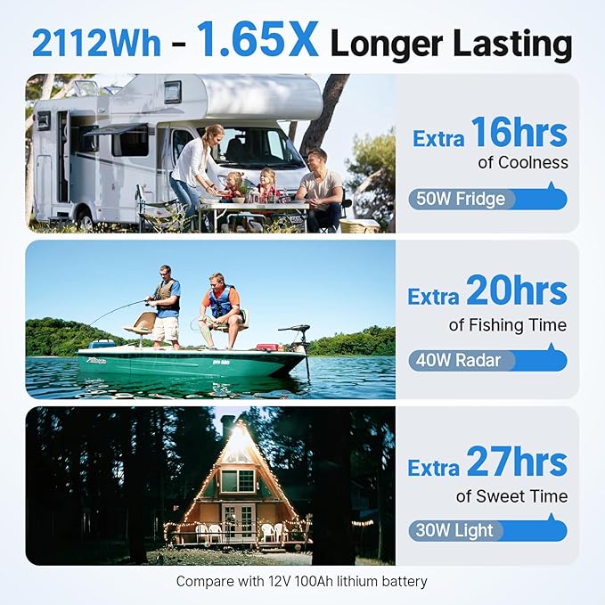 Redodo Group 31 Bluetooth LiFePO4 Battery 12V 165Ah, 2112Wh Max. Energy, 165A BMS with Low Temp Protection, Perfect for RV, Marine, Solar