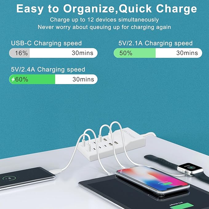 Multi-Port USB C Charging Station - Fast Charger for iPhone 15/14, Samsung Galaxy, iPad and Tablets - Desktop Home USBC Charger Hub with UL Certification and Safety Travel Protection White