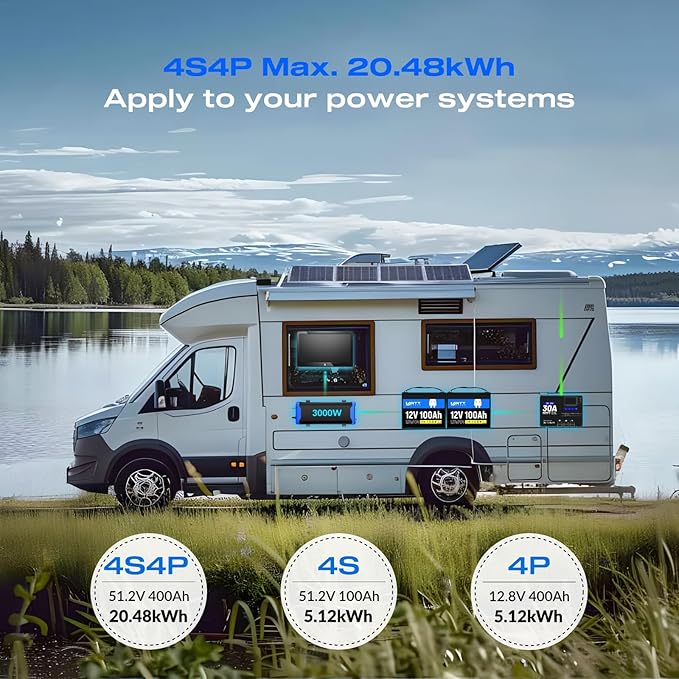 3X 12V 100Ah LiFePO4 Lithium Battery - Group 24, 15000+ Deep Cycles, Built-in 100A BMS, Low-Temp Tech for RV, Solar, Marine, Trolling Motor, Home Energy Storage (3 Pack)