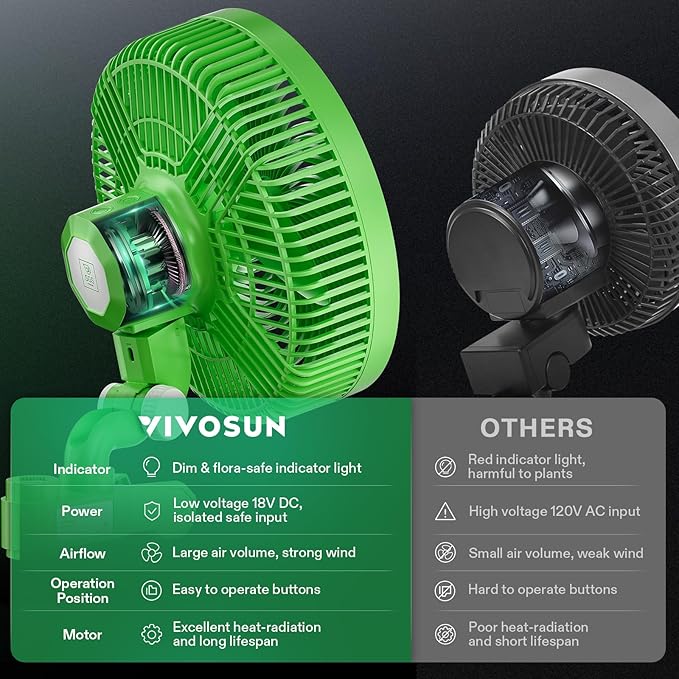 VIVOSUN AeroWave E9 Grow Tent Fan 9”, EC Motor, WiFi-Controllable, US Patented Auto Oscillating Clip fan, IP54 Weatherproof, Strong Airflow & Quiet for Hydroponic Ventilation Circulation, Green