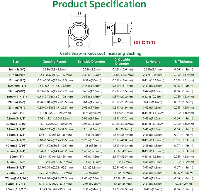 3/4"(19mm) Black Snap-in Knockout Insulating Bushing Grommets, Plastic Cable Hole Grommets for Wiring, Round Nylon Snap in Locking Electrical Wire Cord Hose & Tubing Bushings Grommets, 35pcs
