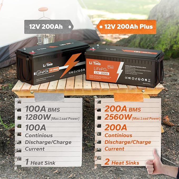 LiTime 12V 200Ah Plus Lithium LiFePO4 Battery, Built-in 200A BMS, 4000+ Deep Cycles, Max 2560W Power Output, FCC&UL Certificates, 10-Year Lifetime, Perfect for RV, Solar, Off-Grid, etc. (2 Packs)