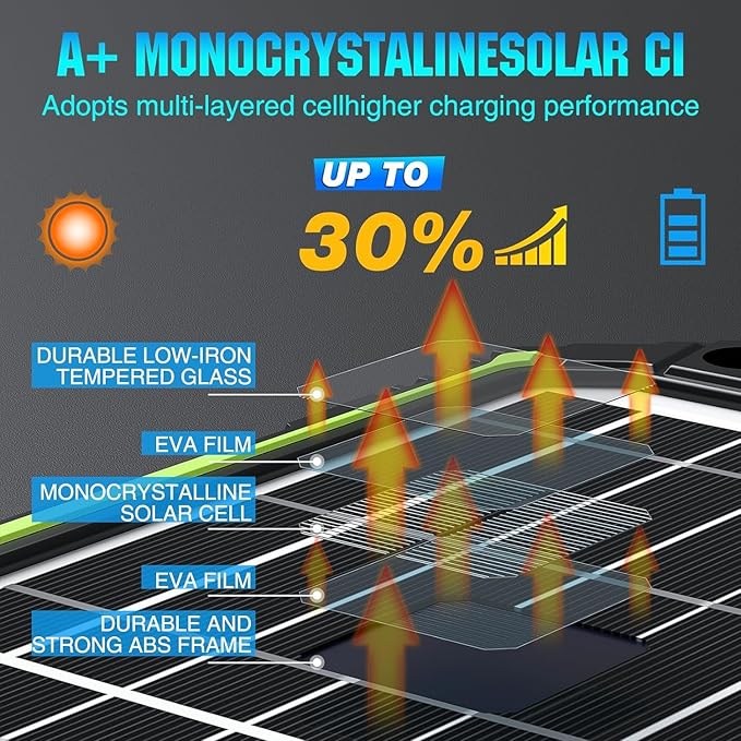 Sun Energise 15W 12V Solar Battery Charger Maintainer PRO, Built-in Smart MPPT Charge Controller, Waterproof 12 Volt Solar Panel Trickle Charging Kits for Car Auto Boat RV Marine Trailer Camper