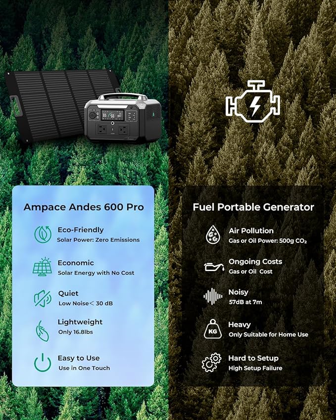 Andes 600 Pro Portable Power Station, 584Wh LiFePO4 Hybrid Battery Backup, [1 Hour 80%] Fast Charging, 600W SiCPrime Solar Generator for Outdoor Camping, RVs, Home Use (Solar Panel Optional)