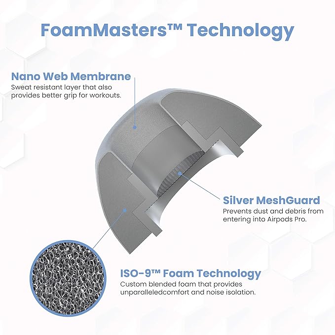 Foam Masters Ultra-Premium Memory Foam Ear Tips for AirPods Pro 1st & 2nd Gen | 3 Pairs | Black Magic Ver 6.0 | Secure | Comfort | Better Noise Cancel | Replacement Buds – Gray, Large
