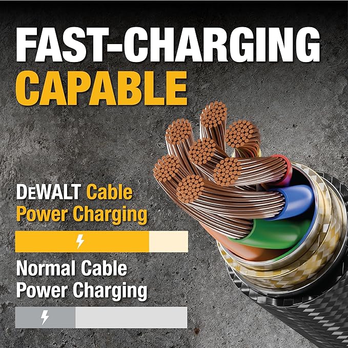 DEWALT 2-Port USB Wall Charger + 6 FT Type C to USB Cable, Dual 5V/2.1A Power AC Adapter w/Fast Charging Cord Type C, Fast Charging Block Cube for iPhone 15/14/13 Pro Max Samsung Galaxy Google Pixel